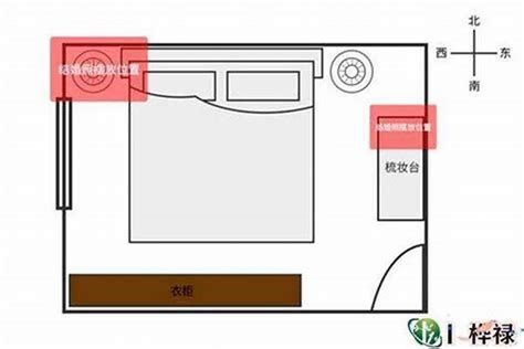 房间风水摆设图|家居风水